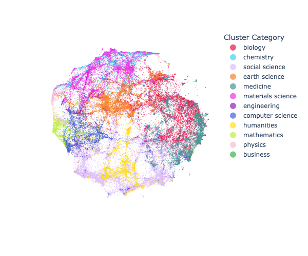 A still image of the Map of Science with a color legend.