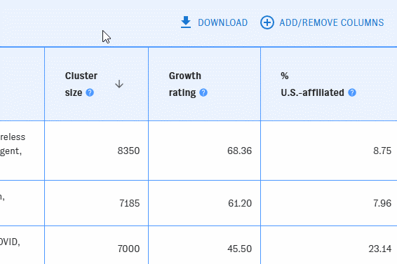 Animation: altering sort order with the arrow icons