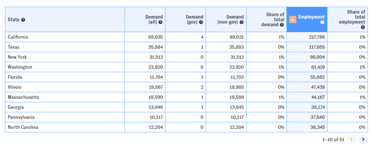 Animated screenshot of PATHWISE table